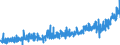 CN 2009 /Exports /Unit = Prices (Euro/ton) /Partner: Andorra /Reporter: Eur27_2020 /2009:Fruit Juices, Incl. Grape Must, and Vegetable Juices, Unfermented, not Containing Added Spirit, Whether or not Containing Added Sugar or Other Sweetening Matter