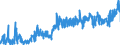 CN 2009 /Exports /Unit = Prices (Euro/ton) /Partner: Estonia /Reporter: Eur27_2020 /2009:Fruit Juices, Incl. Grape Must, and Vegetable Juices, Unfermented, not Containing Added Spirit, Whether or not Containing Added Sugar or Other Sweetening Matter