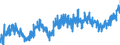 CN 2009 /Exports /Unit = Prices (Euro/ton) /Partner: Czech Rep. /Reporter: Eur27_2020 /2009:Fruit Juices, Incl. Grape Must, and Vegetable Juices, Unfermented, not Containing Added Spirit, Whether or not Containing Added Sugar or Other Sweetening Matter