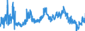CN 2009 /Exports /Unit = Prices (Euro/ton) /Partner: Ukraine /Reporter: Eur27_2020 /2009:Fruit Juices, Incl. Grape Must, and Vegetable Juices, Unfermented, not Containing Added Spirit, Whether or not Containing Added Sugar or Other Sweetening Matter