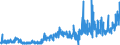 CN 2009 /Exports /Unit = Prices (Euro/ton) /Partner: Belarus /Reporter: Eur27_2020 /2009:Fruit Juices, Incl. Grape Must, and Vegetable Juices, Unfermented, not Containing Added Spirit, Whether or not Containing Added Sugar or Other Sweetening Matter