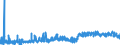 CN 2009 /Exports /Unit = Prices (Euro/ton) /Partner: Bosnia-herz. /Reporter: Eur27_2020 /2009:Fruit Juices, Incl. Grape Must, and Vegetable Juices, Unfermented, not Containing Added Spirit, Whether or not Containing Added Sugar or Other Sweetening Matter