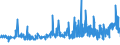 CN 2009 /Exports /Unit = Prices (Euro/ton) /Partner: Niger /Reporter: Eur27_2020 /2009:Fruit Juices, Incl. Grape Must, and Vegetable Juices, Unfermented, not Containing Added Spirit, Whether or not Containing Added Sugar or Other Sweetening Matter