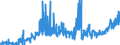 CN 2009 /Exports /Unit = Prices (Euro/ton) /Partner: Nigeria /Reporter: Eur27_2020 /2009:Fruit Juices, Incl. Grape Must, and Vegetable Juices, Unfermented, not Containing Added Spirit, Whether or not Containing Added Sugar or Other Sweetening Matter