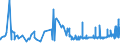 CN 2009 /Exports /Unit = Prices (Euro/ton) /Partner: Centr.africa /Reporter: Eur27_2020 /2009:Fruit Juices, Incl. Grape Must, and Vegetable Juices, Unfermented, not Containing Added Spirit, Whether or not Containing Added Sugar or Other Sweetening Matter