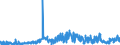 CN 2009 /Exports /Unit = Prices (Euro/ton) /Partner: Equat.guinea /Reporter: Eur27_2020 /2009:Fruit Juices, Incl. Grape Must, and Vegetable Juices, Unfermented, not Containing Added Spirit, Whether or not Containing Added Sugar or Other Sweetening Matter