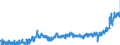 CN 20 /Exports /Unit = Prices (Euro/ton) /Partner: Netherlands /Reporter: Eur27_2020 /20:Preparations of Vegetables, Fruit, Nuts or Other Parts of Plants