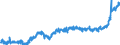 CN 20 /Exports /Unit = Prices (Euro/ton) /Partner: Germany /Reporter: Eur27_2020 /20:Preparations of Vegetables, Fruit, Nuts or Other Parts of Plants