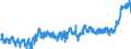 CN 20 /Exports /Unit = Prices (Euro/ton) /Partner: Italy /Reporter: Eur27_2020 /20:Preparations of Vegetables, Fruit, Nuts or Other Parts of Plants