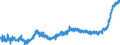 CN 20 /Exports /Unit = Prices (Euro/ton) /Partner: United Kingdom /Reporter: Eur27_2020 /20:Preparations of Vegetables, Fruit, Nuts or Other Parts of Plants