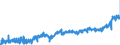 CN 20 /Exports /Unit = Prices (Euro/ton) /Partner: Denmark /Reporter: Eur27_2020 /20:Preparations of Vegetables, Fruit, Nuts or Other Parts of Plants