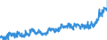 CN 20 /Exports /Unit = Prices (Euro/ton) /Partner: Spain /Reporter: Eur27_2020 /20:Preparations of Vegetables, Fruit, Nuts or Other Parts of Plants