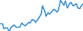 CN 20 /Exports /Unit = Prices (Euro/ton) /Partner: United Kingdom(Northern Ireland) /Reporter: Eur27_2020 /20:Preparations of Vegetables, Fruit, Nuts or Other Parts of Plants