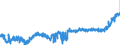 CN 20 /Exports /Unit = Prices (Euro/ton) /Partner: Finland /Reporter: Eur27_2020 /20:Preparations of Vegetables, Fruit, Nuts or Other Parts of Plants