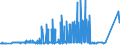 CN 20 /Exports /Unit = Prices (Euro/ton) /Partner: Vatican City /Reporter: Eur27_2020 /20:Preparations of Vegetables, Fruit, Nuts or Other Parts of Plants