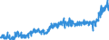 CN 20 /Exports /Unit = Prices (Euro/ton) /Partner: Estonia /Reporter: Eur27_2020 /20:Preparations of Vegetables, Fruit, Nuts or Other Parts of Plants
