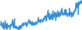 CN 20 /Exports /Unit = Prices (Euro/ton) /Partner: Lithuania /Reporter: Eur27_2020 /20:Preparations of Vegetables, Fruit, Nuts or Other Parts of Plants