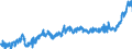 CN 20 /Exports /Unit = Prices (Euro/ton) /Partner: Poland /Reporter: Eur27_2020 /20:Preparations of Vegetables, Fruit, Nuts or Other Parts of Plants