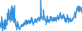 CN 20 /Exports /Unit = Prices (Euro/ton) /Partner: Ukraine /Reporter: Eur27_2020 /20:Preparations of Vegetables, Fruit, Nuts or Other Parts of Plants