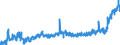 CN 20 /Exports /Unit = Prices (Euro/ton) /Partner: Russia /Reporter: Eur27_2020 /20:Preparations of Vegetables, Fruit, Nuts or Other Parts of Plants