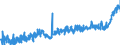 CN 20 /Exports /Unit = Prices (Euro/ton) /Partner: Slovenia /Reporter: Eur27_2020 /20:Preparations of Vegetables, Fruit, Nuts or Other Parts of Plants
