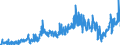 CN 20 /Exports /Unit = Prices (Euro/ton) /Partner: Nigeria /Reporter: Eur27_2020 /20:Preparations of Vegetables, Fruit, Nuts or Other Parts of Plants