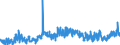 CN 20 /Exports /Unit = Prices (Euro/ton) /Partner: Equat.guinea /Reporter: Eur27_2020 /20:Preparations of Vegetables, Fruit, Nuts or Other Parts of Plants