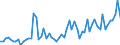 KN 21011100 /Exporte /Einheit = Preise (Euro/Tonne) /Partnerland: Ver.koenigreich(Nordirland) /Meldeland: Eur27_2020 /21011100:Auszüge, Essenzen und Konzentrate aus Kaffee