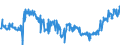 KN 21011100 /Exporte /Einheit = Preise (Euro/Tonne) /Partnerland: Belgien /Meldeland: Eur27_2020 /21011100:Auszüge, Essenzen und Konzentrate aus Kaffee