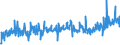 KN 21011100 /Exporte /Einheit = Preise (Euro/Tonne) /Partnerland: Island /Meldeland: Eur27_2020 /21011100:Auszüge, Essenzen und Konzentrate aus Kaffee