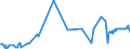 KN 21011100 /Exporte /Einheit = Preise (Euro/Tonne) /Partnerland: Liechtenstein /Meldeland: Eur27_2020 /21011100:Auszüge, Essenzen und Konzentrate aus Kaffee