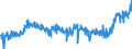 KN 21011100 /Exporte /Einheit = Preise (Euro/Tonne) /Partnerland: Oesterreich /Meldeland: Eur27_2020 /21011100:Auszüge, Essenzen und Konzentrate aus Kaffee