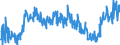 KN 21011100 /Exporte /Einheit = Preise (Euro/Tonne) /Partnerland: Schweiz /Meldeland: Eur27_2020 /21011100:Auszüge, Essenzen und Konzentrate aus Kaffee