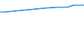 KN 21011100 /Exporte /Einheit = Preise (Euro/Tonne) /Partnerland: San Marino /Meldeland: Eur27_2020 /21011100:Auszüge, Essenzen und Konzentrate aus Kaffee