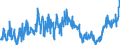 KN 21011100 /Exporte /Einheit = Preise (Euro/Tonne) /Partnerland: Tuerkei /Meldeland: Eur27_2020 /21011100:Auszüge, Essenzen und Konzentrate aus Kaffee