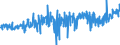 KN 21011100 /Exporte /Einheit = Preise (Euro/Tonne) /Partnerland: Estland /Meldeland: Eur27_2020 /21011100:Auszüge, Essenzen und Konzentrate aus Kaffee