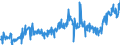 KN 21011100 /Exporte /Einheit = Preise (Euro/Tonne) /Partnerland: Litauen /Meldeland: Eur27_2020 /21011100:Auszüge, Essenzen und Konzentrate aus Kaffee