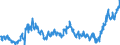 KN 21011100 /Exporte /Einheit = Preise (Euro/Tonne) /Partnerland: Tschechien /Meldeland: Eur27_2020 /21011100:Auszüge, Essenzen und Konzentrate aus Kaffee