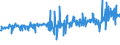 KN 21011100 /Exporte /Einheit = Preise (Euro/Tonne) /Partnerland: Albanien /Meldeland: Eur27_2020 /21011100:Auszüge, Essenzen und Konzentrate aus Kaffee