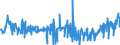 KN 21011100 /Exporte /Einheit = Preise (Euro/Tonne) /Partnerland: Weissrussland /Meldeland: Eur27_2020 /21011100:Auszüge, Essenzen und Konzentrate aus Kaffee
