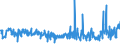 KN 21011100 /Exporte /Einheit = Preise (Euro/Tonne) /Partnerland: Georgien /Meldeland: Eur27_2020 /21011100:Auszüge, Essenzen und Konzentrate aus Kaffee