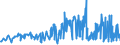 KN 21011100 /Exporte /Einheit = Preise (Euro/Tonne) /Partnerland: Aserbaidschan /Meldeland: Eur27_2020 /21011100:Auszüge, Essenzen und Konzentrate aus Kaffee