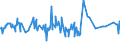 KN 21011100 /Exporte /Einheit = Preise (Euro/Tonne) /Partnerland: Turkmenistan /Meldeland: Eur27_2020 /21011100:Auszüge, Essenzen und Konzentrate aus Kaffee