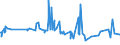 KN 21011100 /Exporte /Einheit = Preise (Euro/Tonne) /Partnerland: Tadschikistan /Meldeland: Eur27_2020 /21011100:Auszüge, Essenzen und Konzentrate aus Kaffee