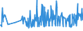 KN 21011100 /Exporte /Einheit = Preise (Euro/Tonne) /Partnerland: Kirgistan /Meldeland: Eur27_2020 /21011100:Auszüge, Essenzen und Konzentrate aus Kaffee