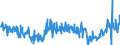 KN 21011100 /Exporte /Einheit = Preise (Euro/Tonne) /Partnerland: Slowenien /Meldeland: Eur27_2020 /21011100:Auszüge, Essenzen und Konzentrate aus Kaffee