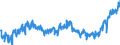 KN 21011100 /Exporte /Einheit = Preise (Euro/Tonne) /Partnerland: Kroatien /Meldeland: Eur27_2020 /21011100:Auszüge, Essenzen und Konzentrate aus Kaffee