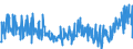 KN 21011100 /Exporte /Einheit = Preise (Euro/Tonne) /Partnerland: Bosn.-herzegowina /Meldeland: Eur27_2020 /21011100:Auszüge, Essenzen und Konzentrate aus Kaffee