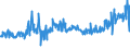 KN 21011100 /Exporte /Einheit = Preise (Euro/Tonne) /Partnerland: Marokko /Meldeland: Eur27_2020 /21011100:Auszüge, Essenzen und Konzentrate aus Kaffee