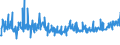 KN 21011100 /Exporte /Einheit = Preise (Euro/Tonne) /Partnerland: Tunesien /Meldeland: Eur27_2020 /21011100:Auszüge, Essenzen und Konzentrate aus Kaffee